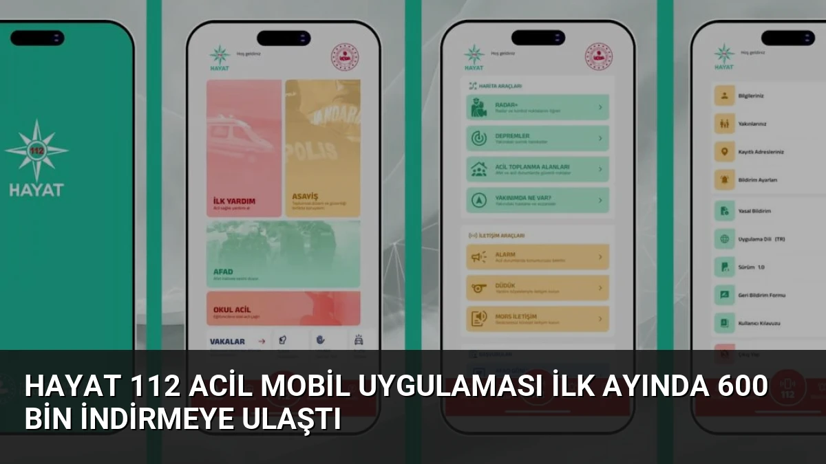 HAYAT 112 Acil Mobil Uygulaması İlk Ayında 600 Bin İndirmeye Ulaştı
